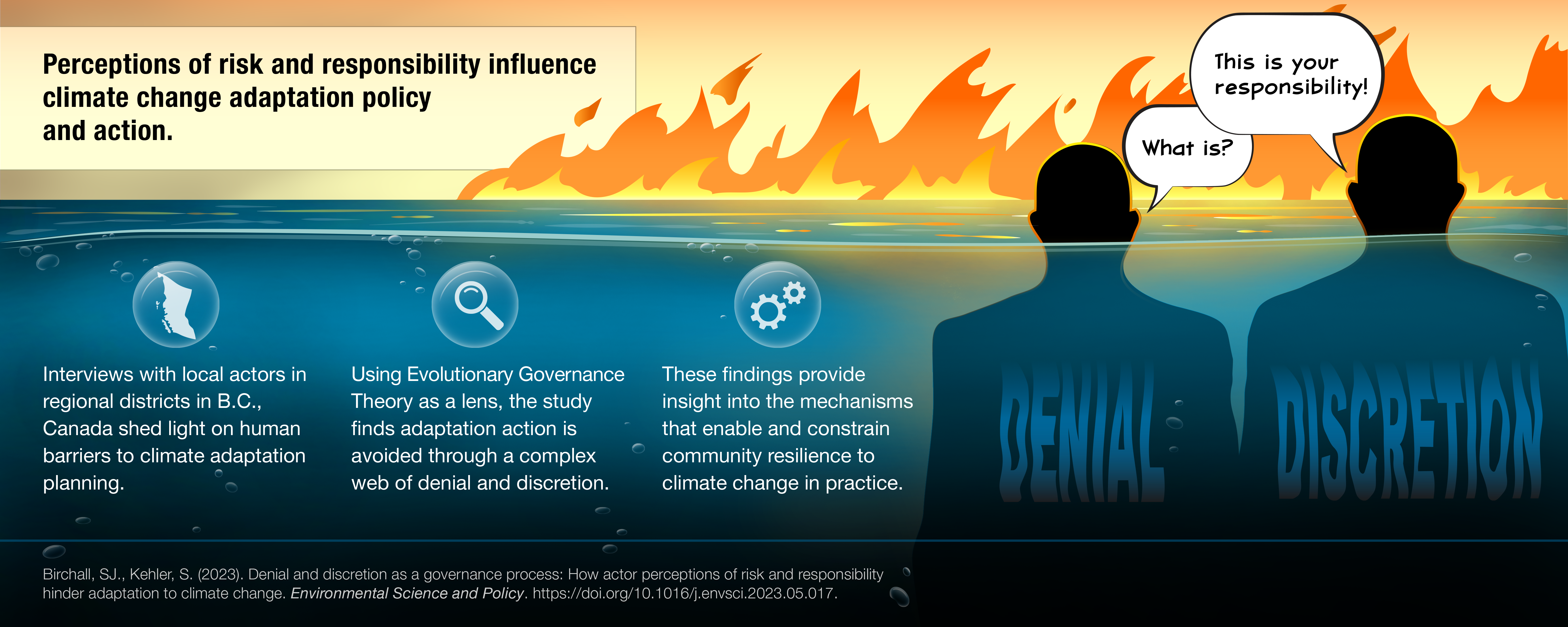 ESP Graphical Abstract 2023 05 29